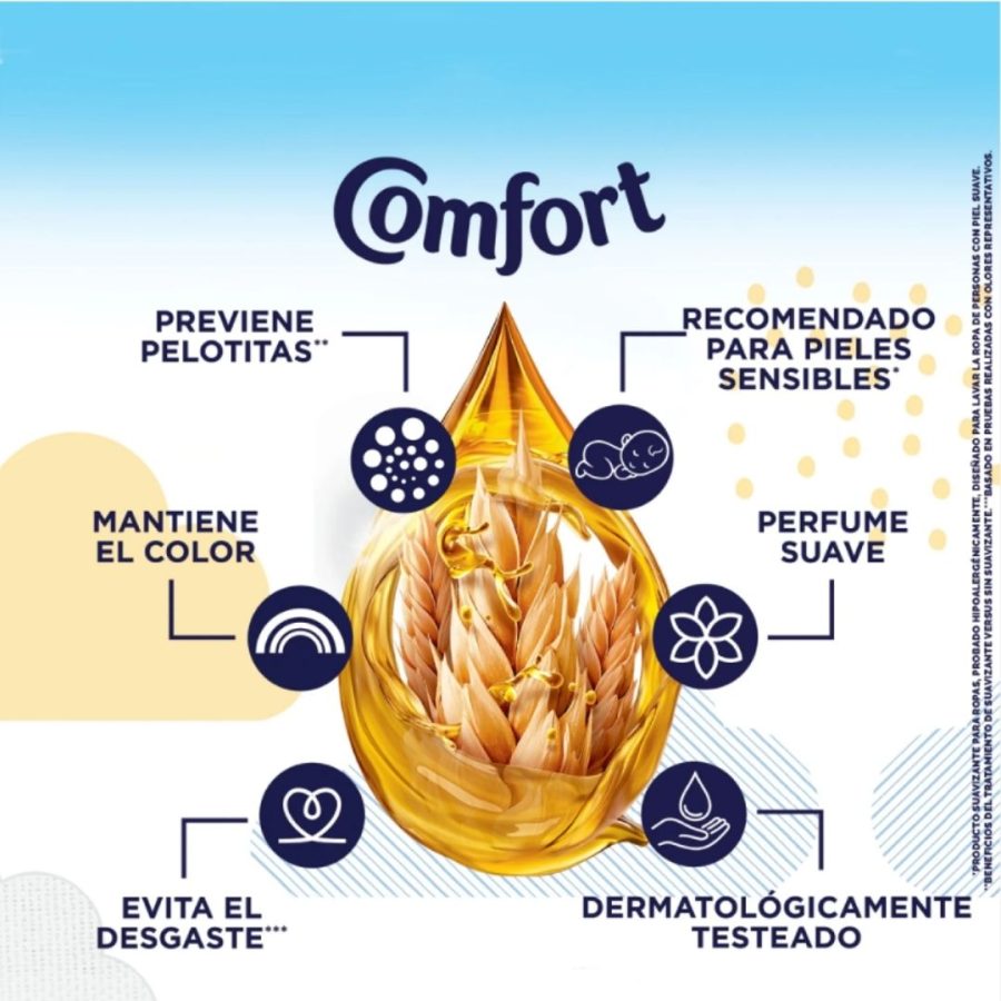 Suavizante Comfort Concentrado Hipolergenico
